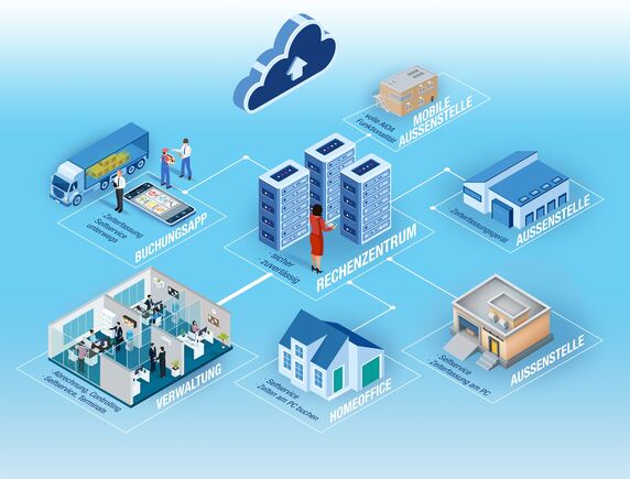 Rechenzentrumlösung